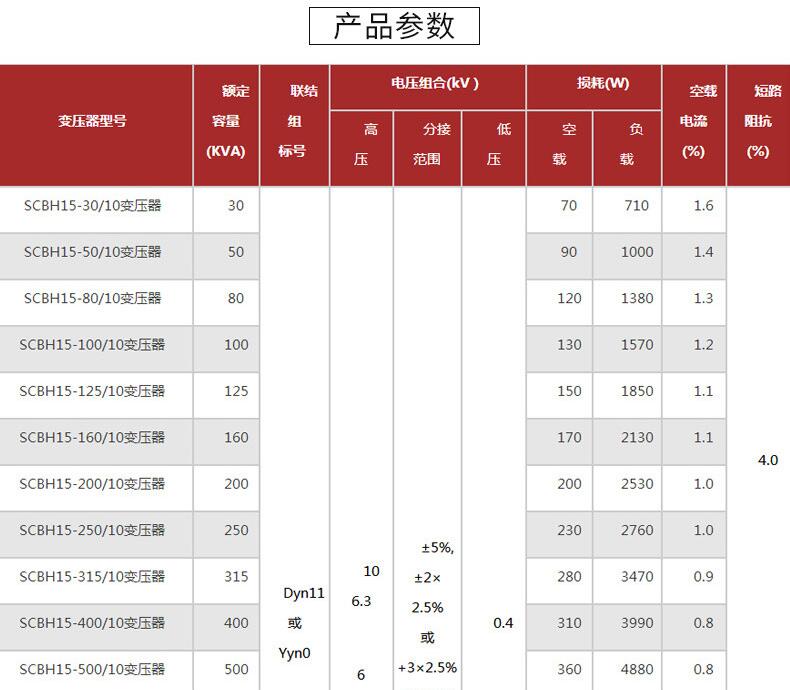 SC(B)H15型非晶合金干式变压器参数