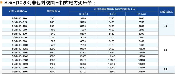 SG(B)10系列非包封干式变压器参数