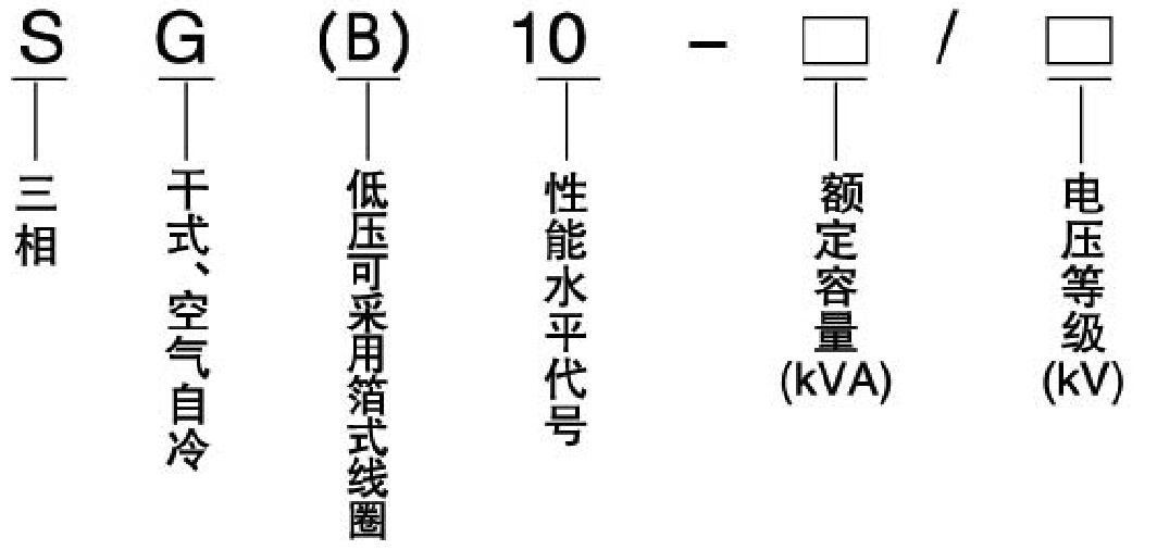 SG(B)10系列非包封干式变压器型号
