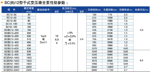 SCB12干式变压器参数