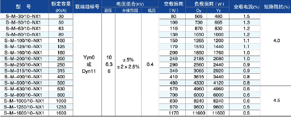 能效一级油浸式变压器参数