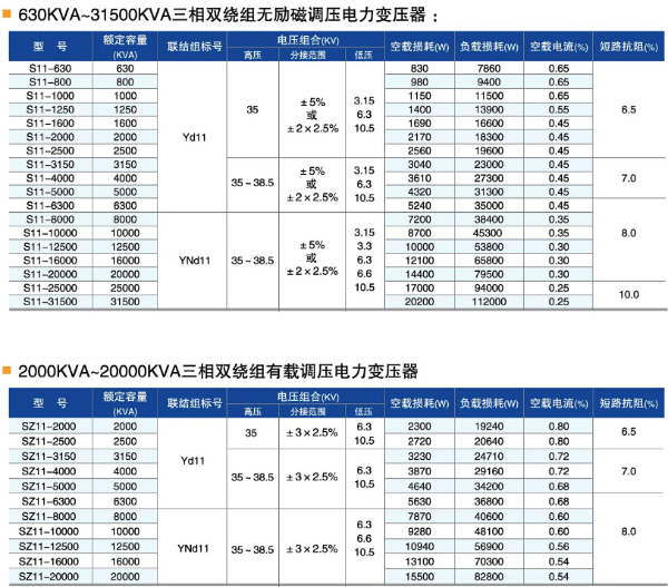 35kV级油浸式电力变压器参数