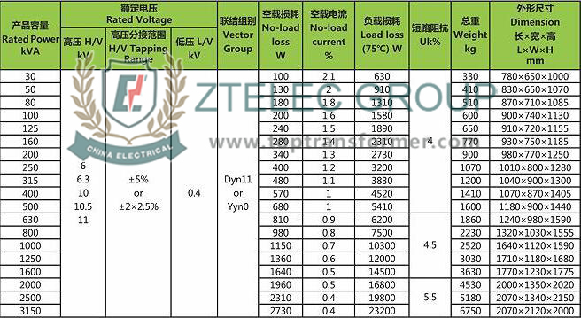 三相油浸式变压器参数.jpg