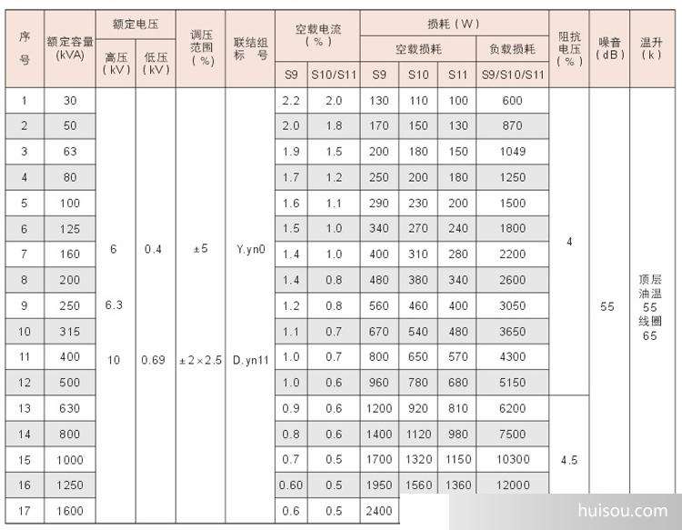 箱式变压器价格表.jpg