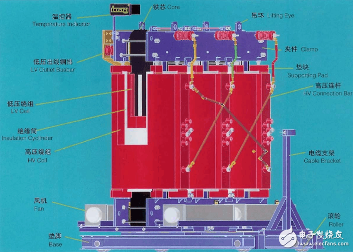 SCB11型干式变压器结构图