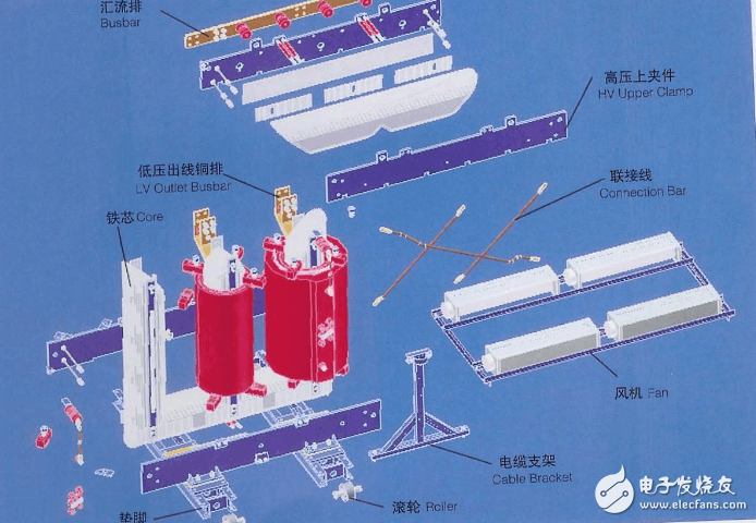 SCB11型干式变压器工作原理以及结构图