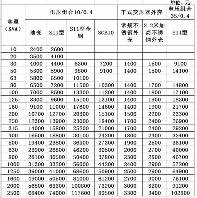 SCB11干式变压器价格表.jpg