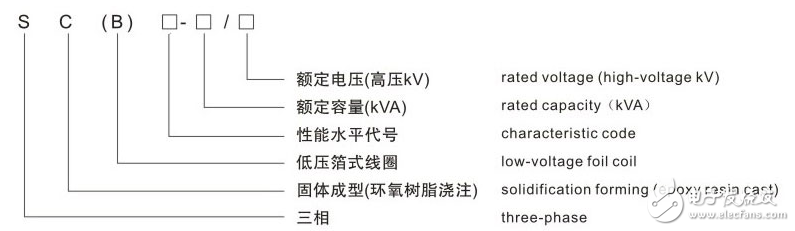 SCB11干式变压器性能参数字符含义.png