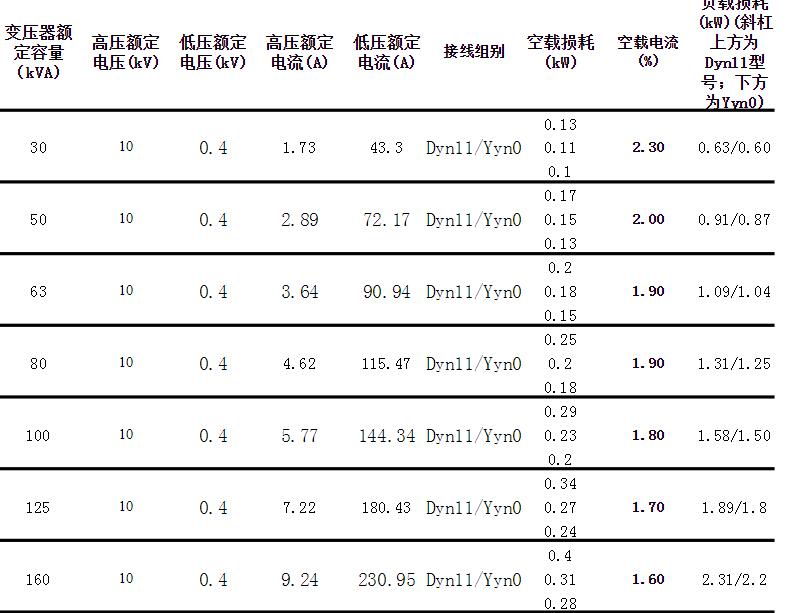S11油浸式变压器参数.jpg