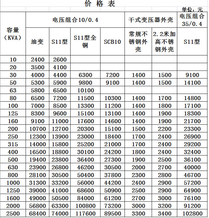 干式变压器价格表