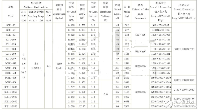 干式变压器安装安装保护