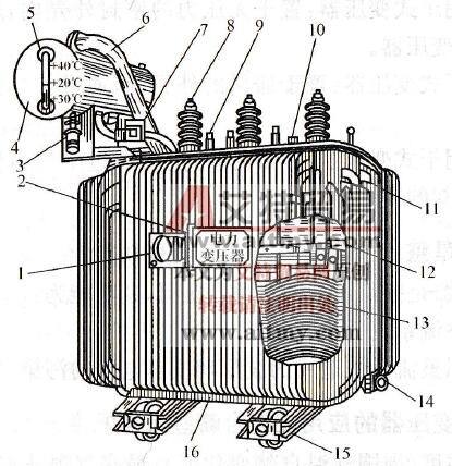 油浸式变压器部件结构图.jpg