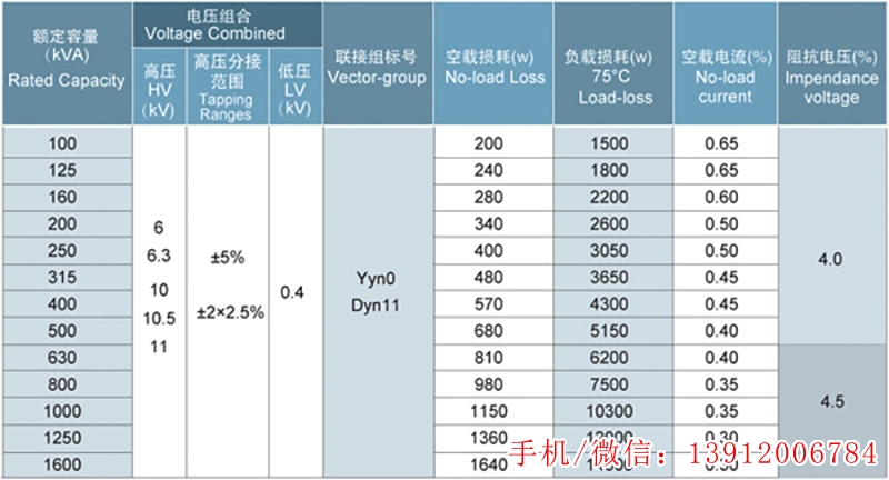 美式变压器规格参数 美式变压器规格参数